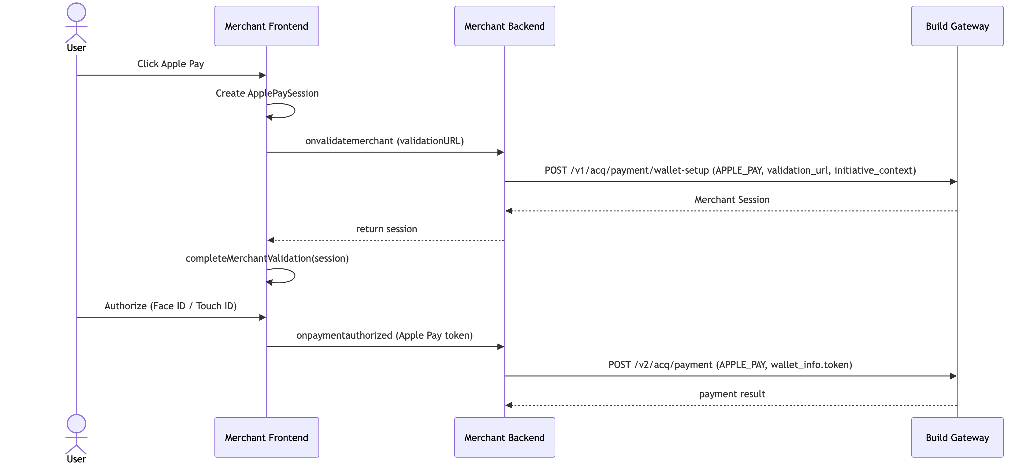 Web · Hosted