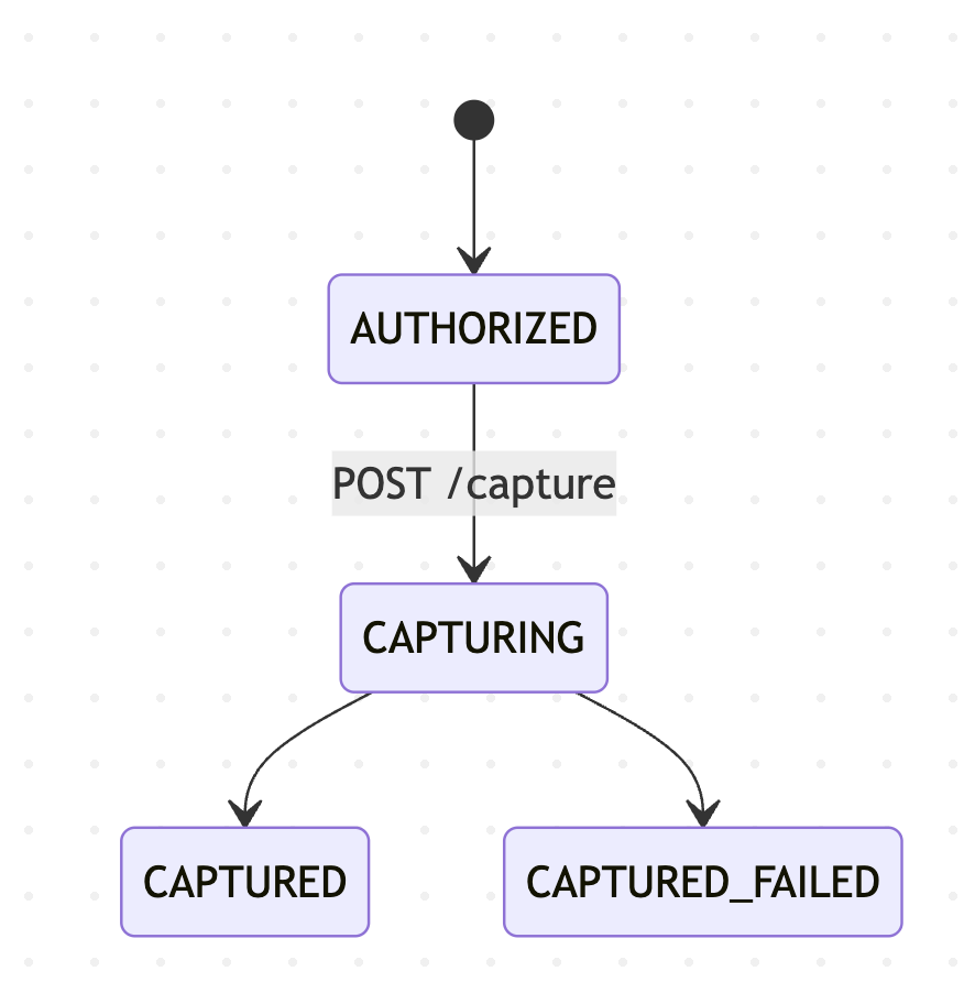Capture State