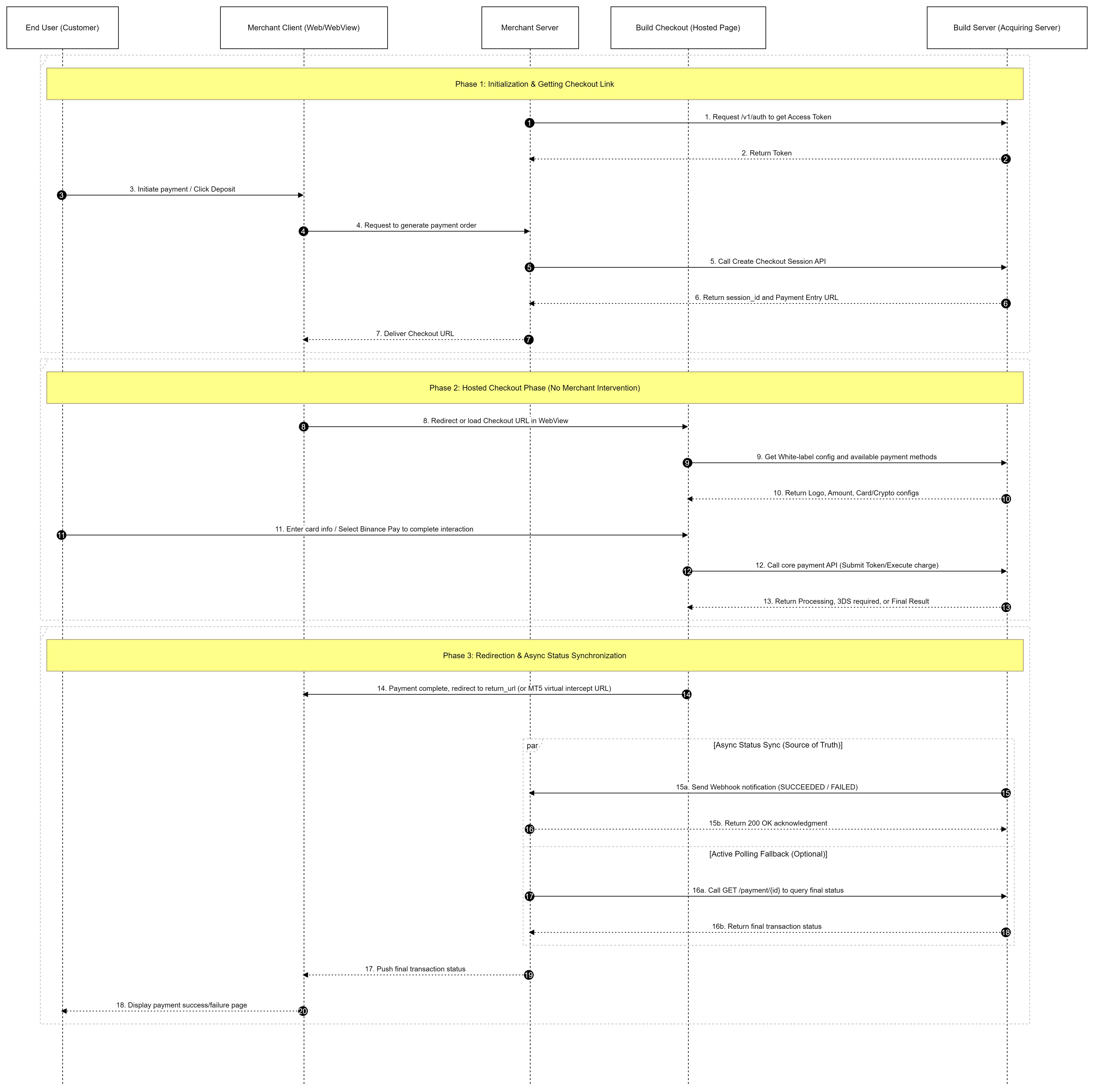 checkout-page-sequence